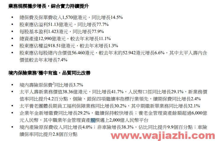 中国太平：2021年上半年净利润51.13亿港元，同比增长77.7%