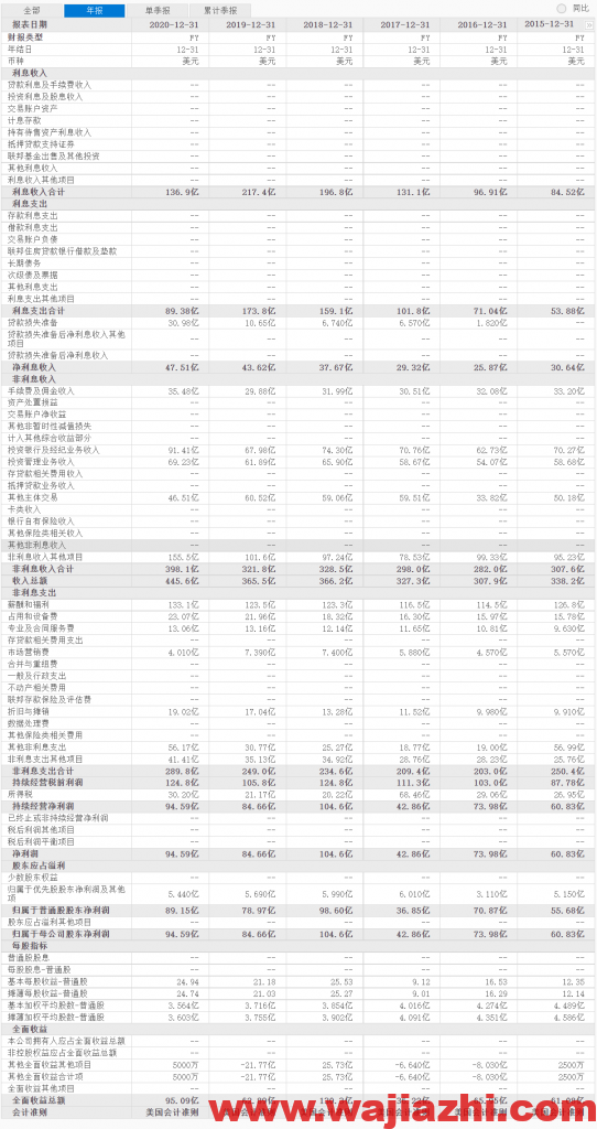 高盛近期股价有所回落，走势与FAS基本接近，属于正常的调整