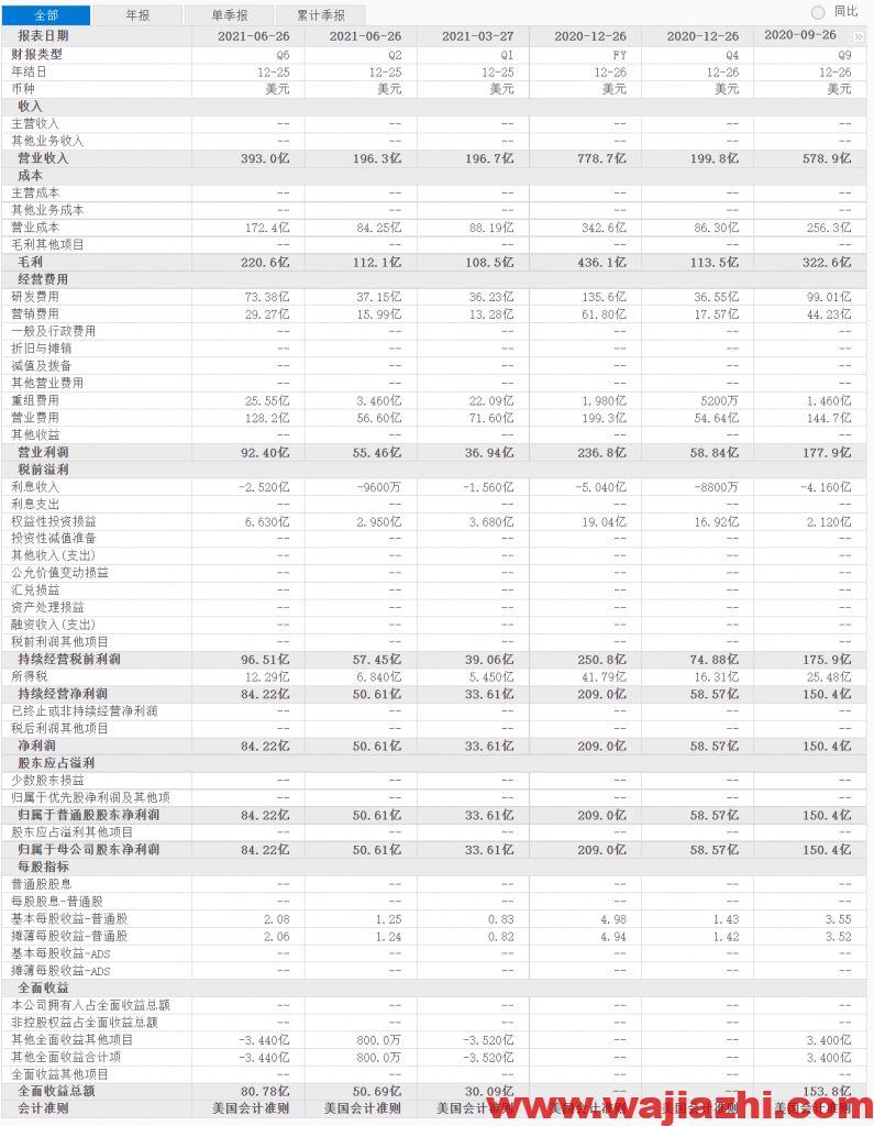 英特尔预计近期维持波动区间为48美元-52美元之间