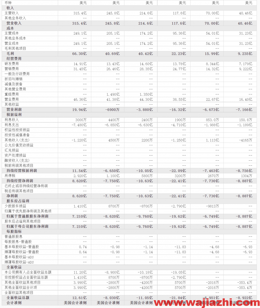 特斯拉股价已经跌破60日均线，进入技术性熊市，是向上走还是向下走