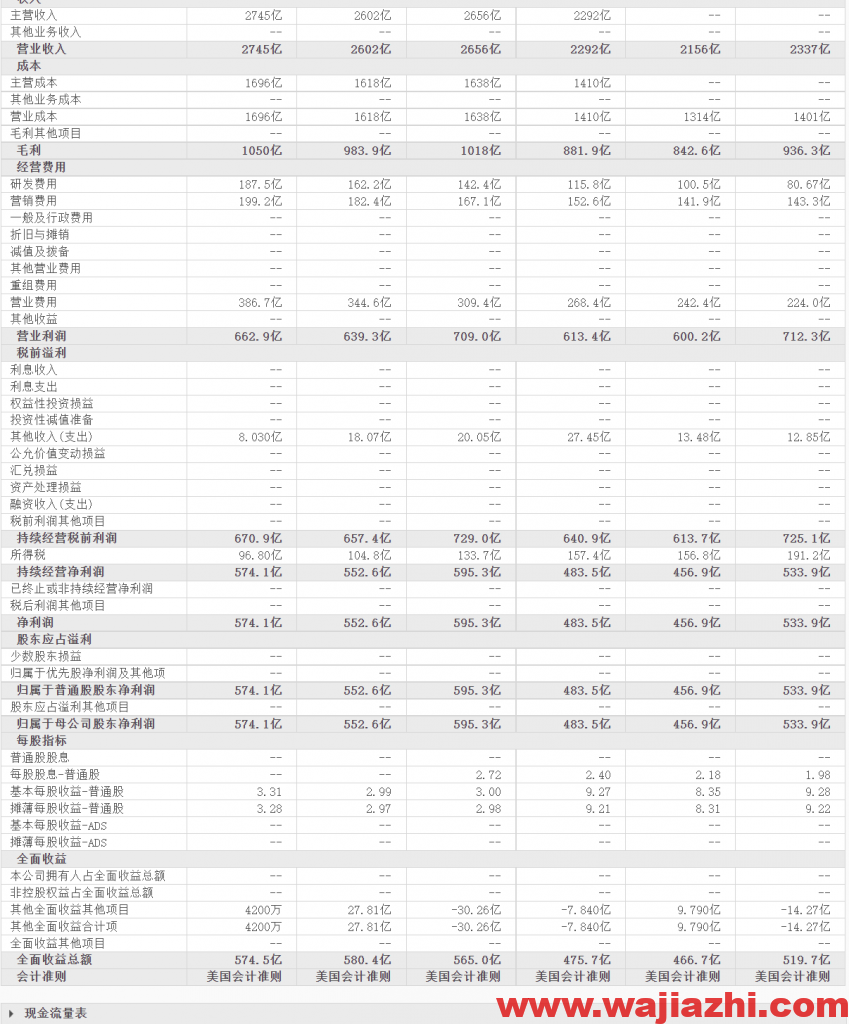 苹果股价高位震荡，处于历史新高附近，短线交易建议在20日均线上方多单持有