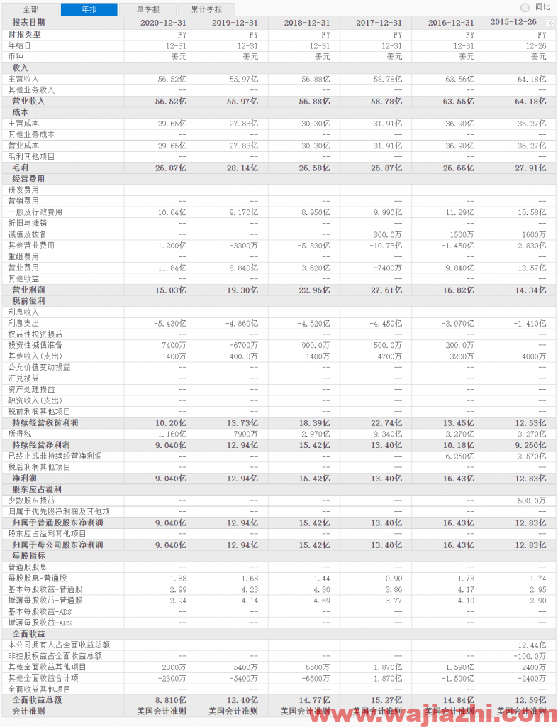 百胜餐饮：2021年第三季度净利润5.28亿美元，同比去年增加87%