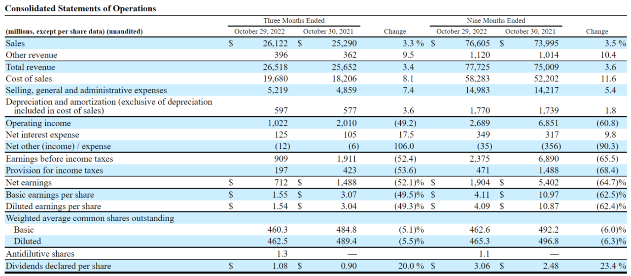 塔吉特(NYSE:TGT)股价趋势预测及行情分析-2022.12.30