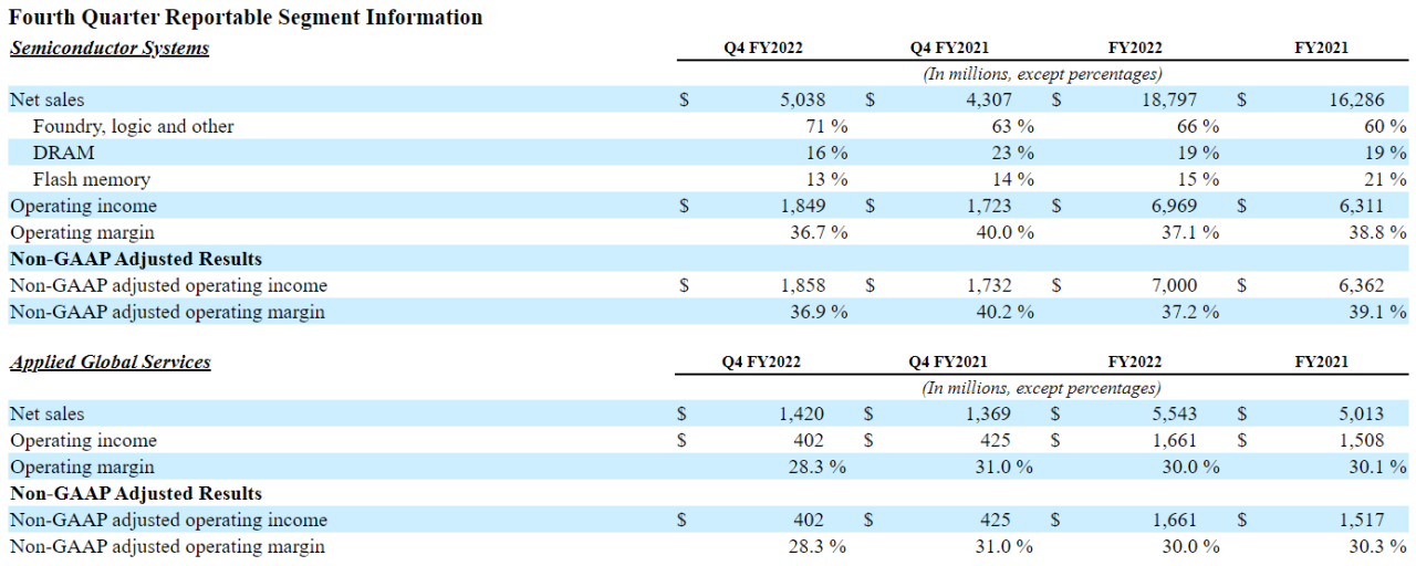 应用材料(NASDAQ:AMAT)股价趋势预测及行情分析-2022.12.30