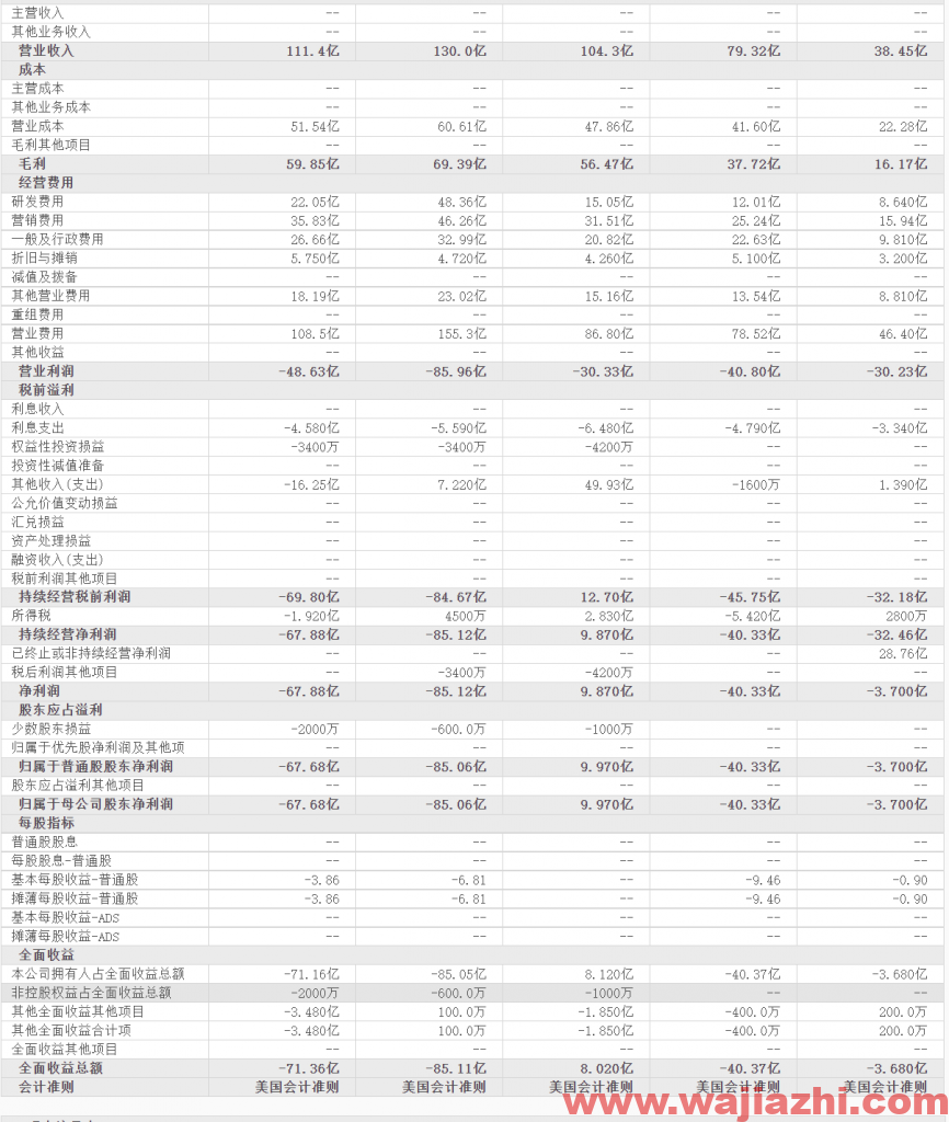 优步股价已经站上60日均线，短期波动区间预计42-48美元之间