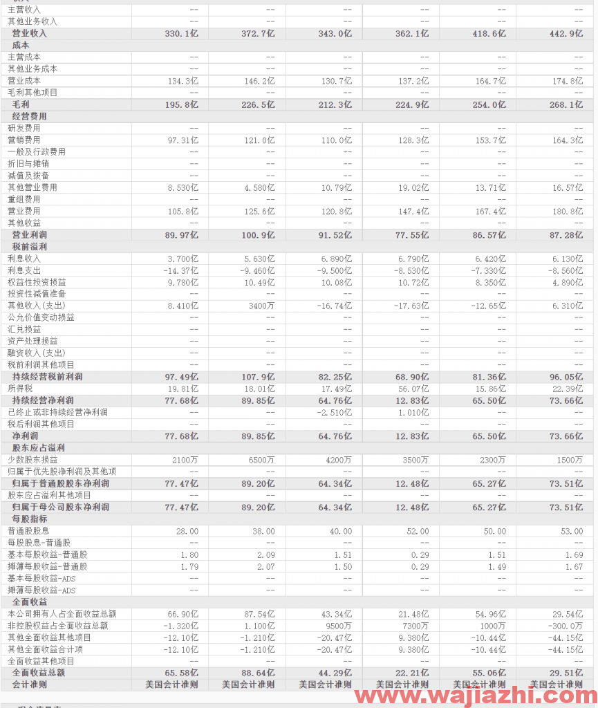 可口可乐将以56亿美元价格收购BodyArmor剩余85%股份