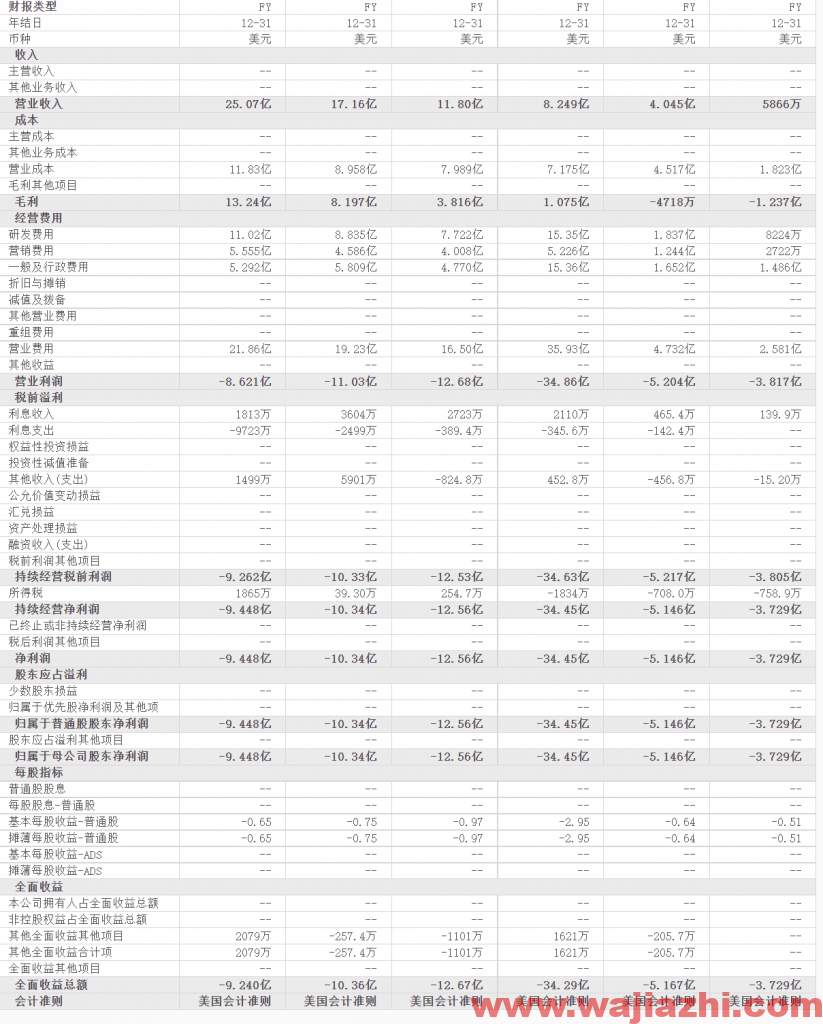 Credit Suisse维持Snap评级为跑赢大盘，最新目标价为104.00美元