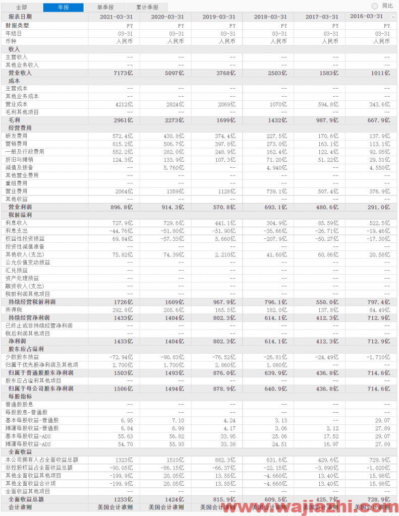 花旗：下调阿里巴巴-SW目标价至288港元