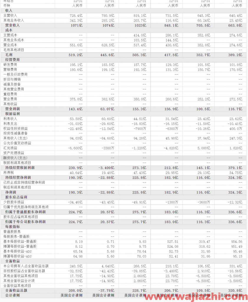 花旗：将百度目标价从264美元下调至254美元