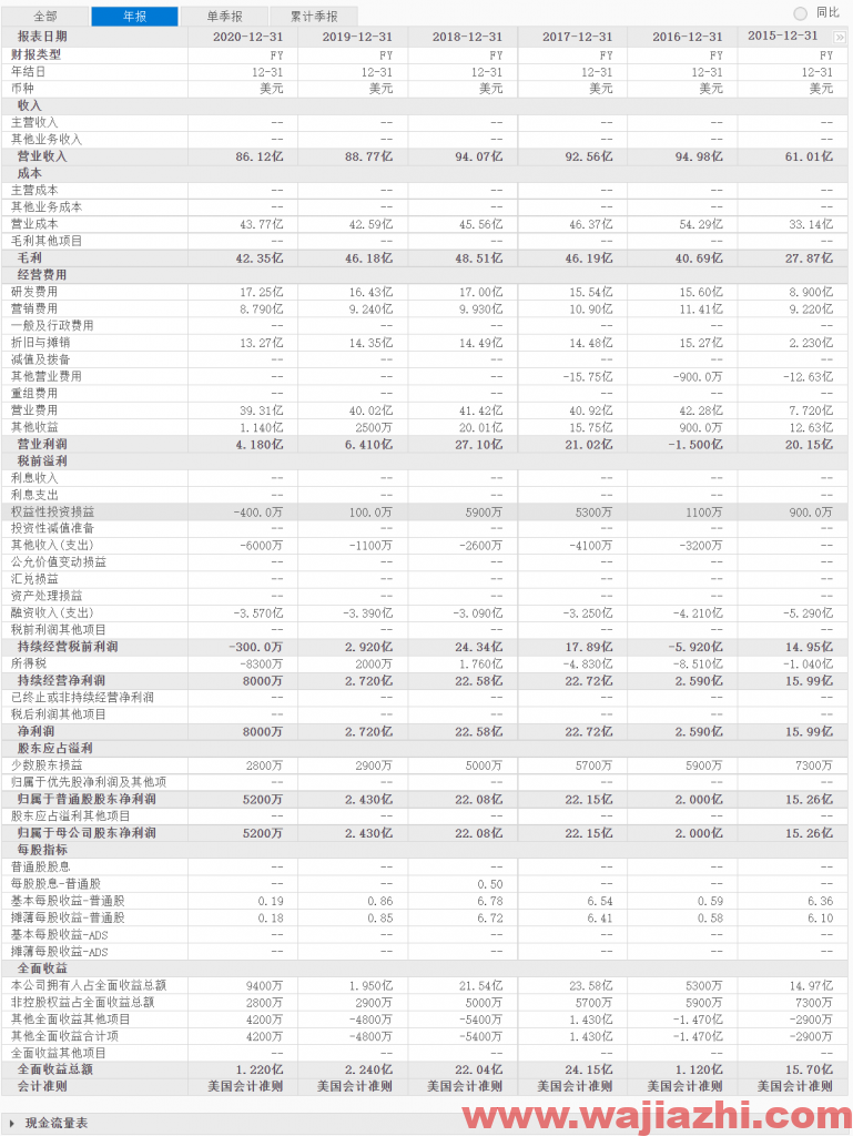 摩根士丹利维持恩智浦评级为持股观望，最新目标价为241.00美元