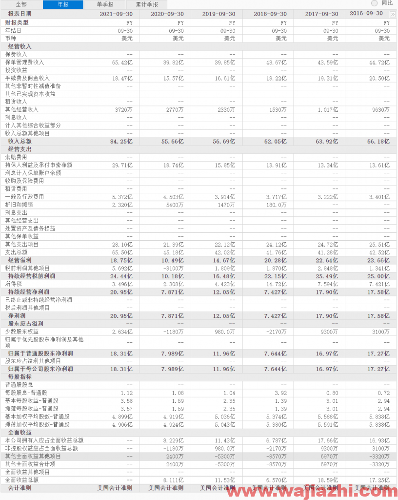 摩根士丹利维持富兰克林资源评级为减持，最新目标价为30.00美元