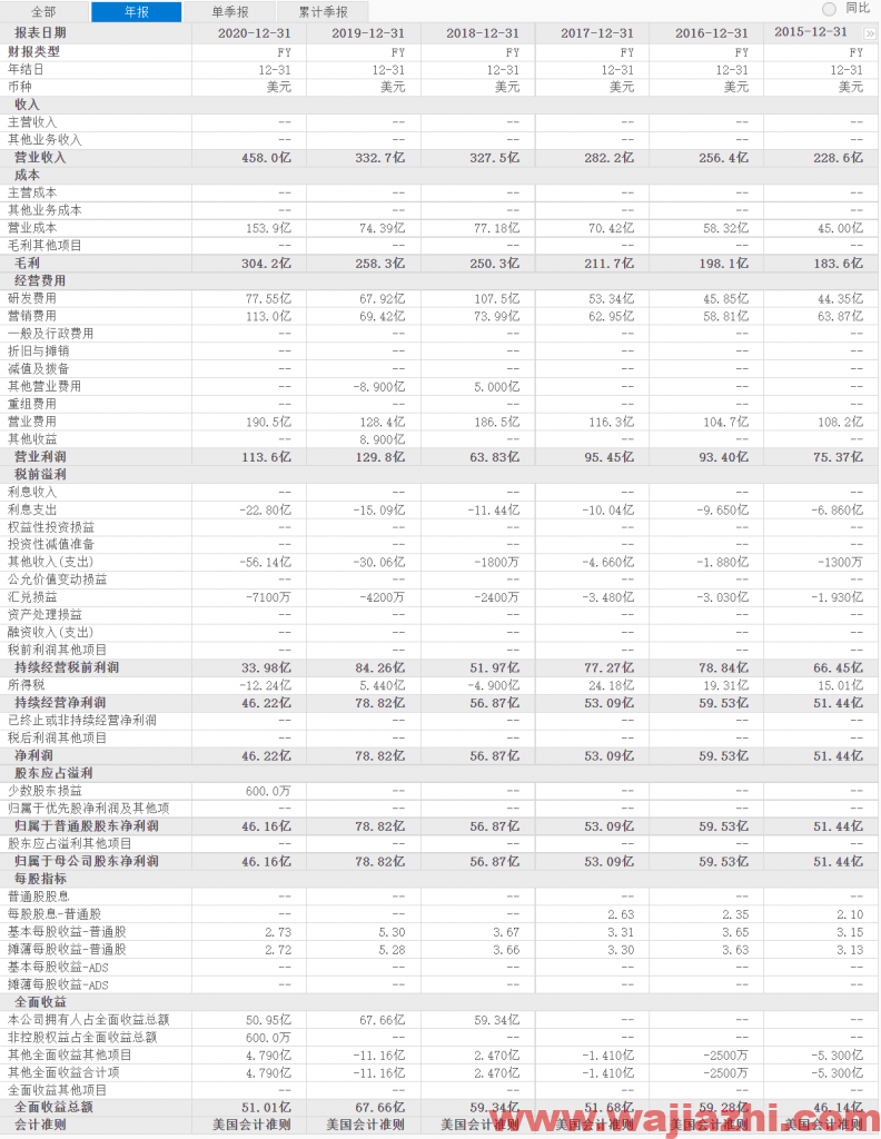 摩根士丹利维持艾伯维评级为增持，最新目标价为124.00美元