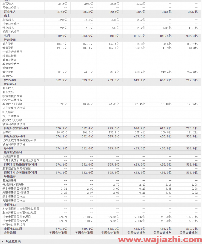 摩根士丹利维持苹果评级为增持，最新目标价为164.00美元