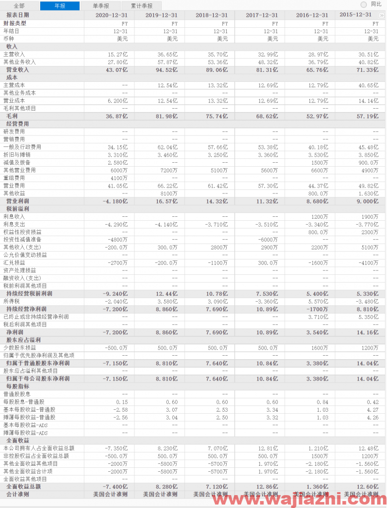 摩根士丹利维持希尔顿酒店评级为持股观望，最新目标价为132.00美元