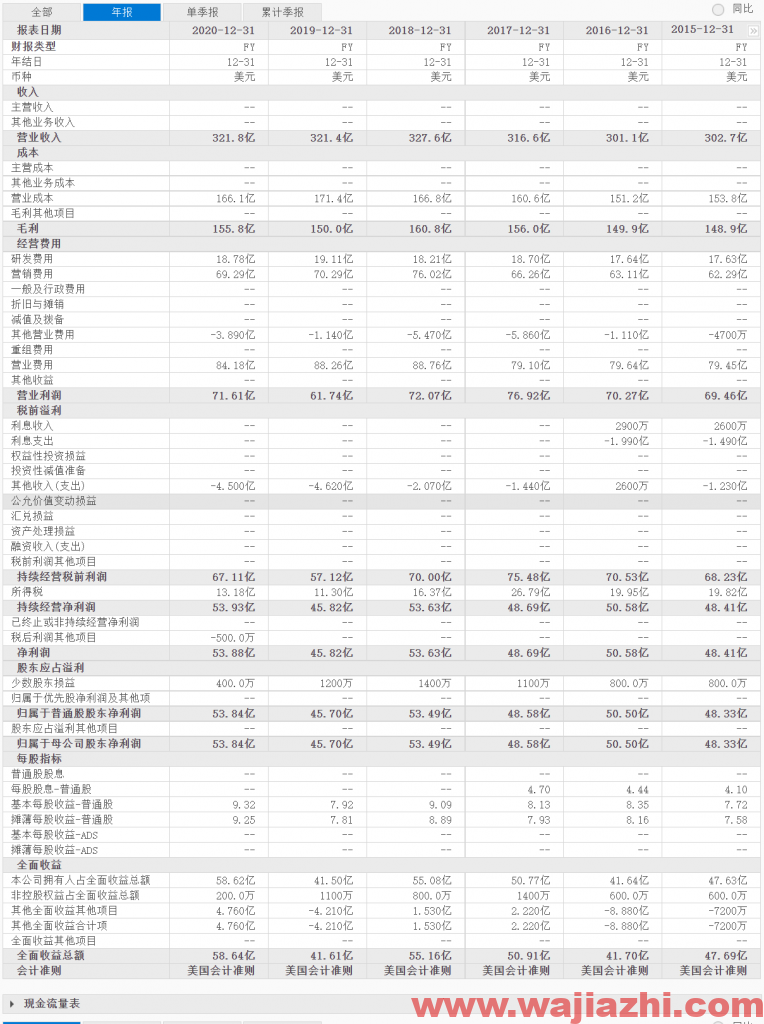 摩根士丹利维持3M(NYSE:MMM)评级为持股观望，最新目标价为194.00美元