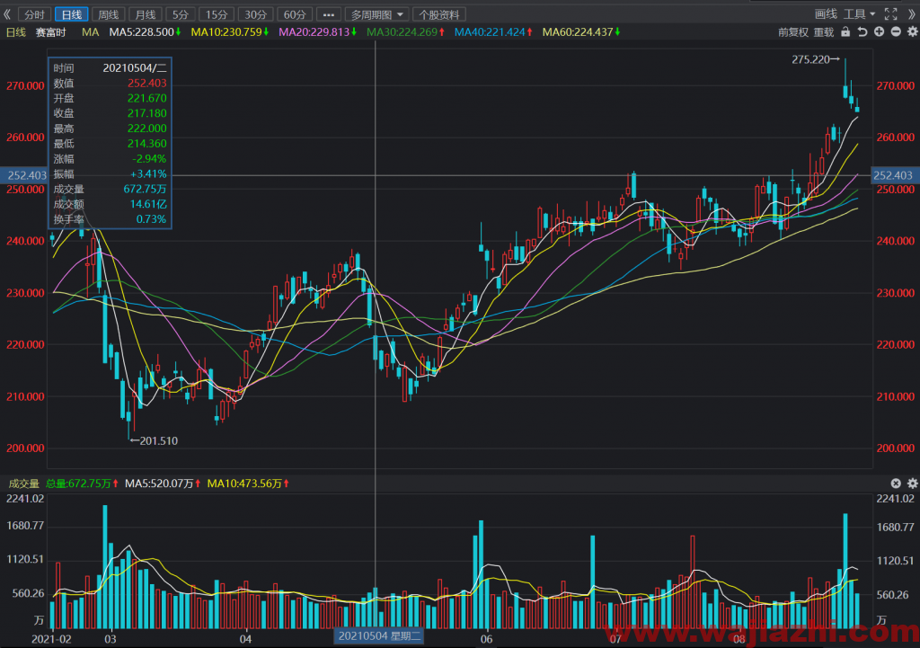 BMO Capital维持赛富时评级为跑赢大盘，最新目标价为310.00美元