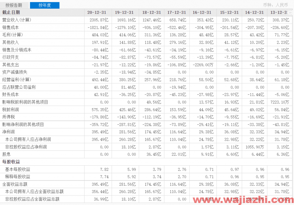 融创中国：2021年9月合同销售额466.5亿元，同比下降32.33%