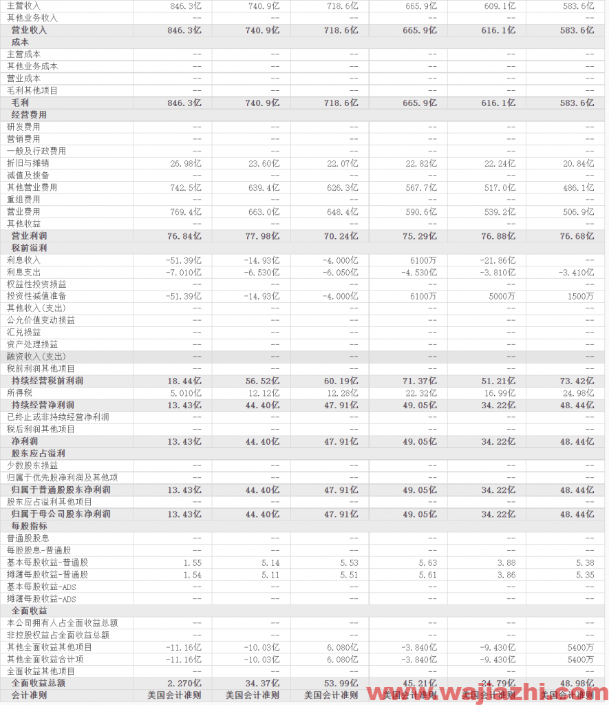 Keybanc维持联合包裹评级为增持，最新目标价为250.00美元