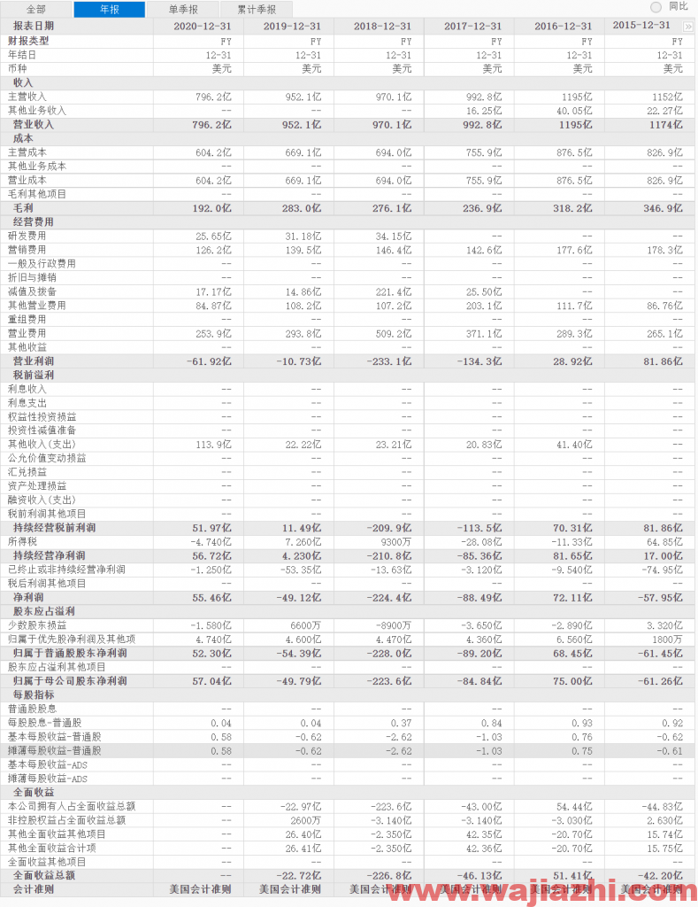 德银：将通用电气目标价从102美元上调至119美元