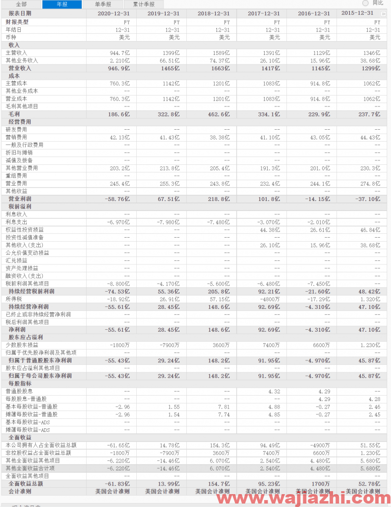 高盛：将Chevron(NYSE:CVX)目标价从112美元上调至115美元