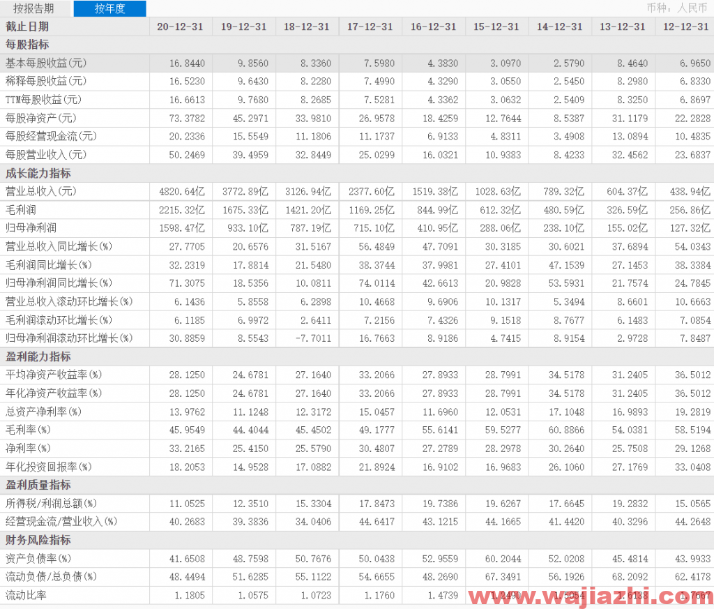 美国银行：下调腾讯控股目标价至626港元，评级买入