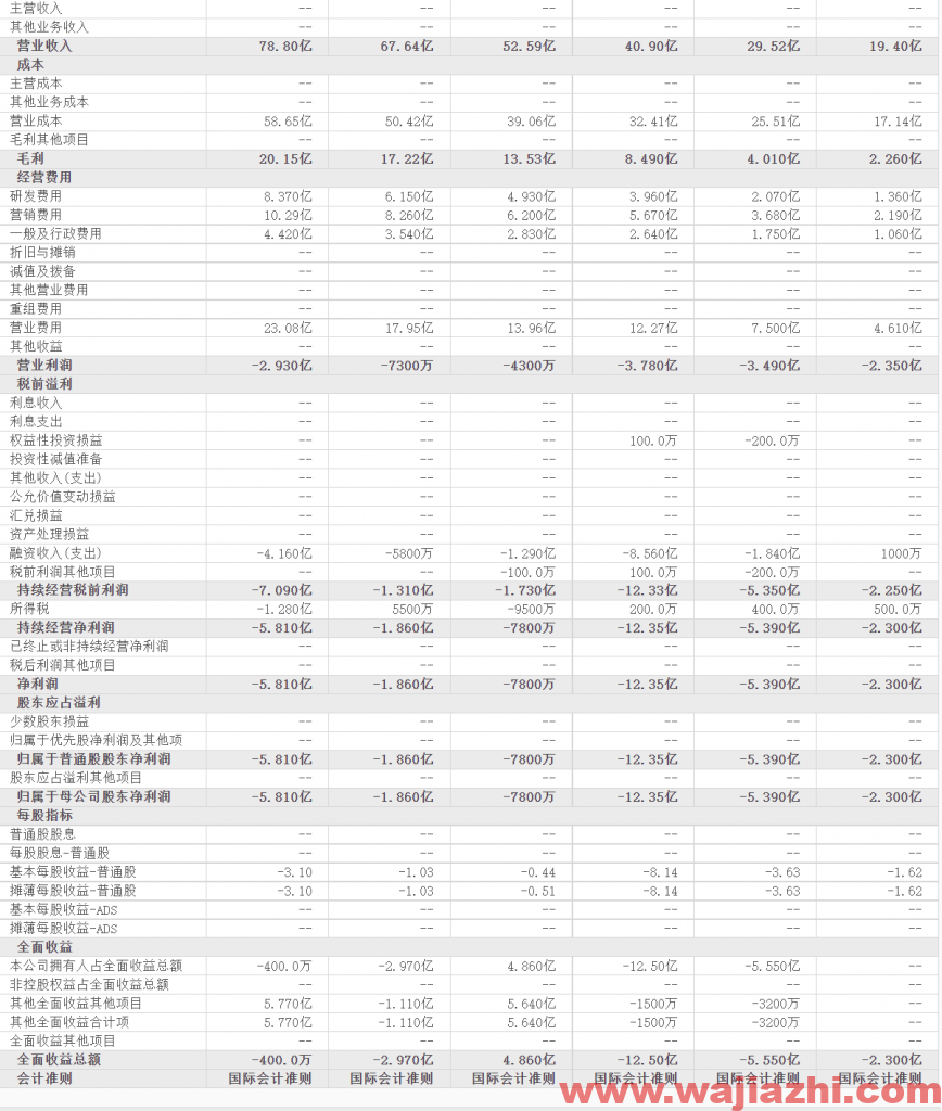 Spotify：2021年第三季度营业收入25.01亿美元，同比去年增加26.6%