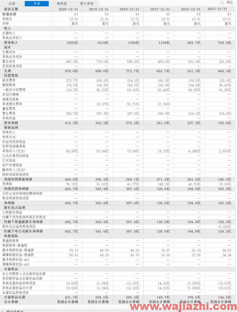 瑞穗：将谷歌A目标价从3100美元上调至3350美元