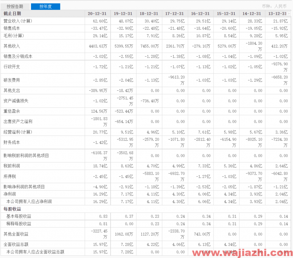 福莱特：2021年第三季度实现营业收入23.09亿元，同比去年增加51.89%