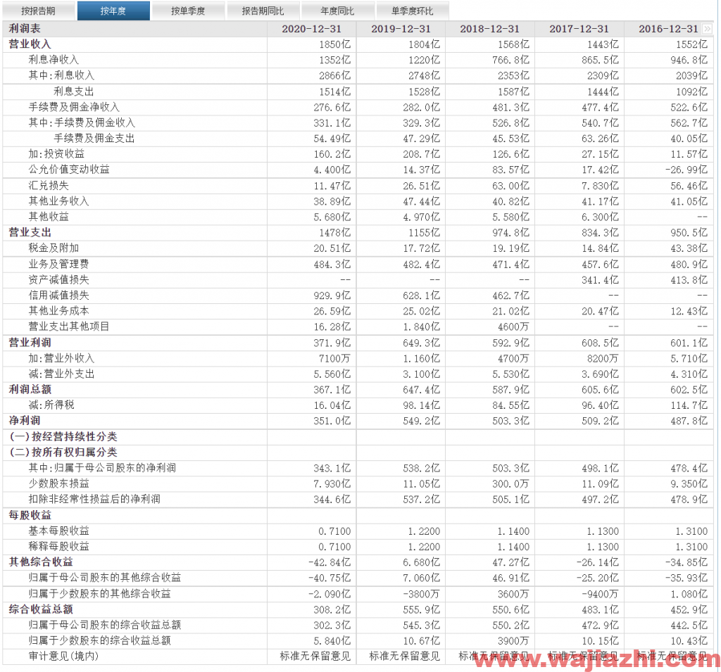 民生银行股价走出了ST股的行情，其股价已经创出了奇迹