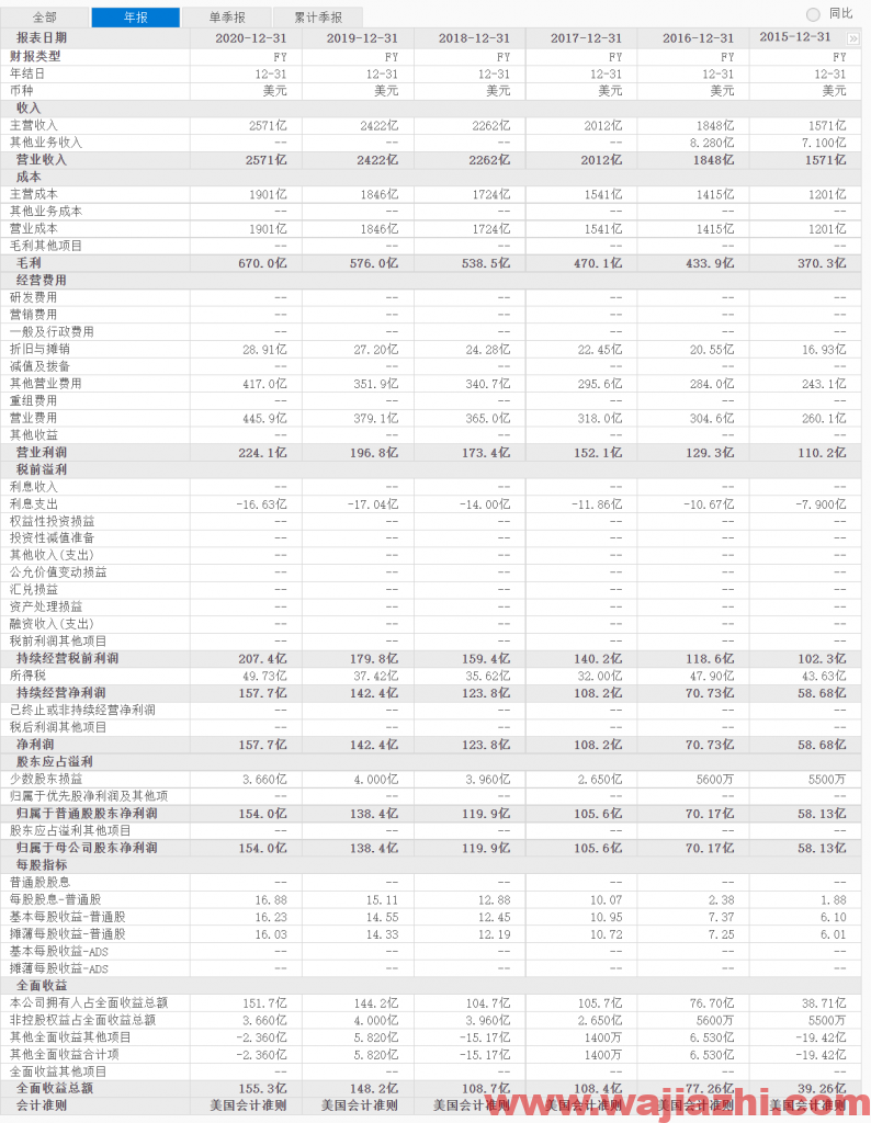 UnitedHealth Group (NYSE:UNH)：2021年第三季度收入为723亿美元同比增幅为11.1%