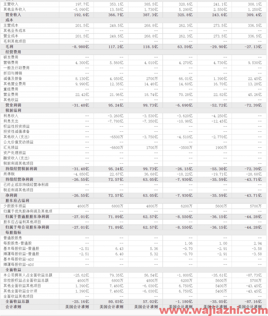 高盛：将ConocoPhillips (NYSE:COP)目标价从76美元上调至78美元