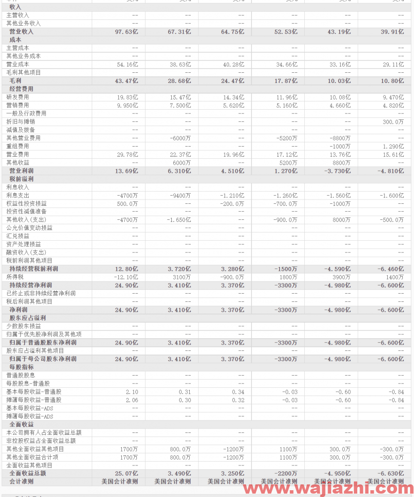 Deutsche Bank维持AMD评级为持有，最新目标价为113.00美元