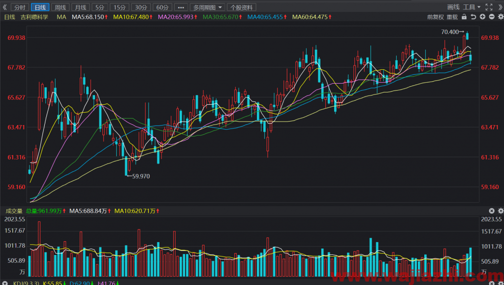 Gilead Sciences (NASDAQ:GILD)：第二季度每股盈利1.21美元，市场预期盈利1.34美元