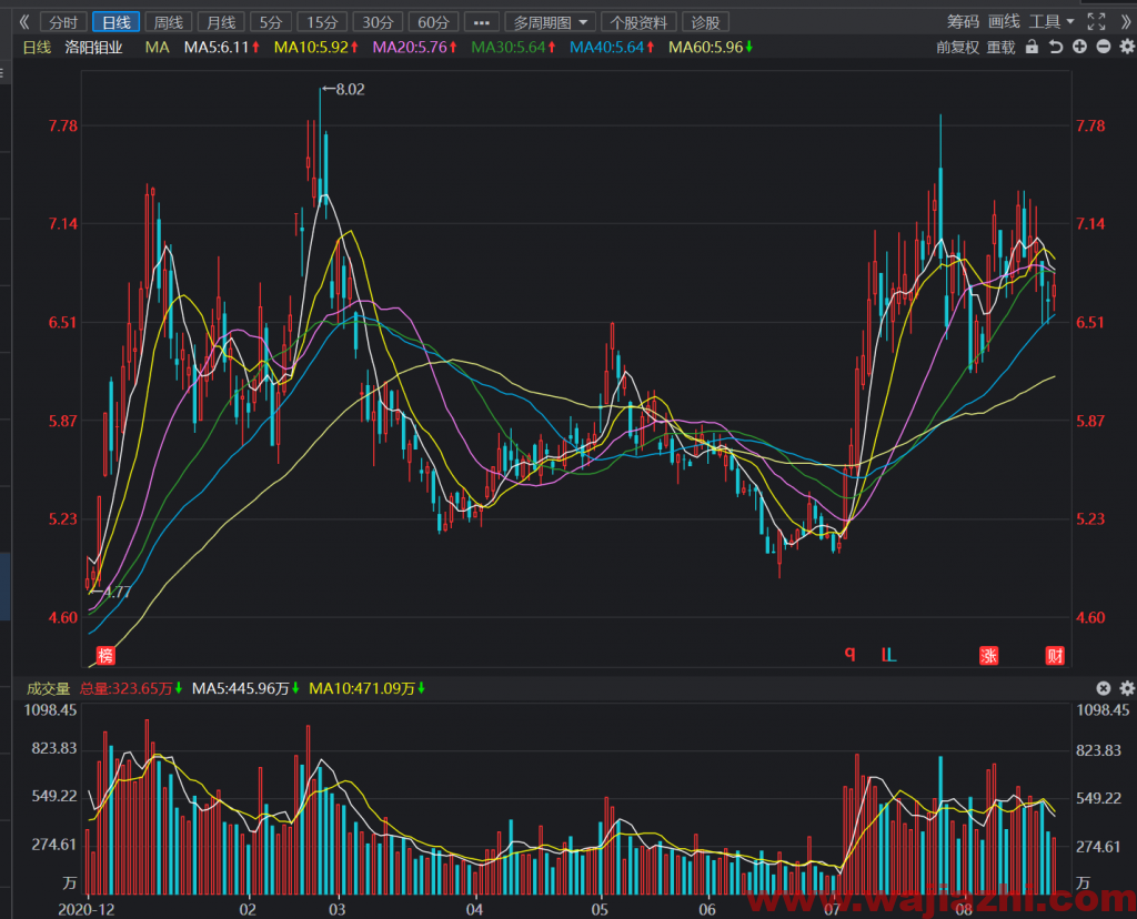 洛阳钼业：2021 年上半年实现净利润24.08亿元，同比增加138.99%